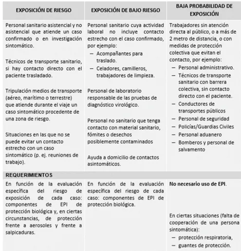 CORONAVIRUS EN LAS EMPRESAS